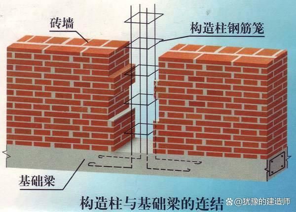 砖混房结构图（砖混结构与框架结构对比，砖混结构房屋改造注意事项）