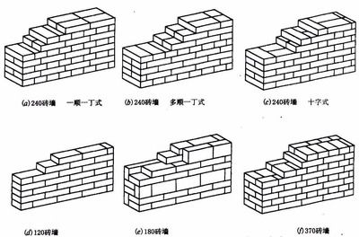 砖混房结构图（砖混结构与框架结构对比，砖混结构房屋改造注意事项）