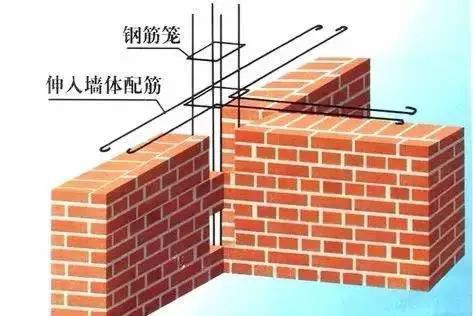 砖混房结构图（砖混结构与框架结构对比，砖混结构房屋改造注意事项）