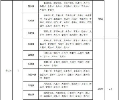 北京市最新基准地价表 2020年（2020年北京市2020年最新基准地价表详细信息）