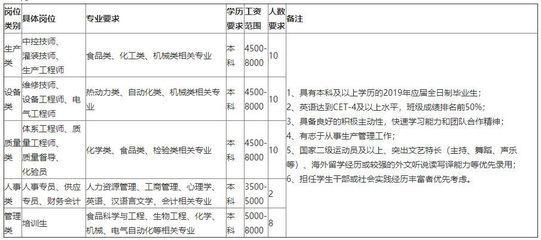 北京总部基地招聘信息（2024年北京总部基地招聘信息概览（2024年12月13日））