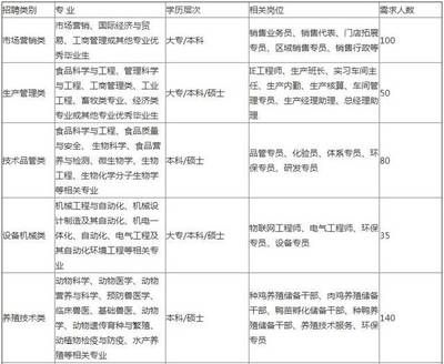 北京总部基地招聘信息（2024年北京总部基地招聘信息概览（2024年12月13日））