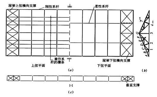 钢结构解答题（钢结构抗震设计）