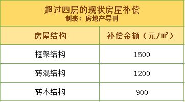 砖混结构改框架结构费用（砖混改框架一般需要多少钱？）