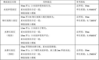 屋面活荷载有哪些种类？如何取值？（屋面活荷载包括以下几种类型：屋面活荷载设计规范解读）