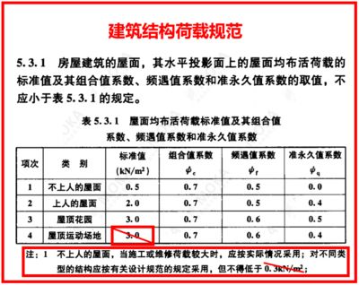 屋面活荷载有哪些种类？如何取值？（屋面活荷载包括以下几种类型：屋面活荷载设计规范解读）