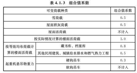 屋面活荷载有哪些种类？如何取值？（屋面活荷载包括以下几种类型：屋面活荷载设计规范解读）