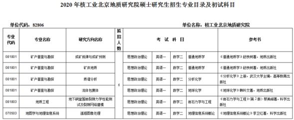 北京地质公司有几个