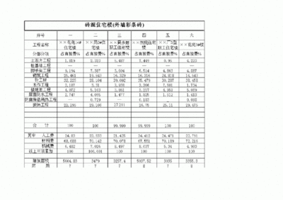 砖混结构造价明细表（砖混结构的造价明细表）