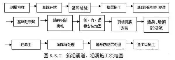 老楼加固流程图