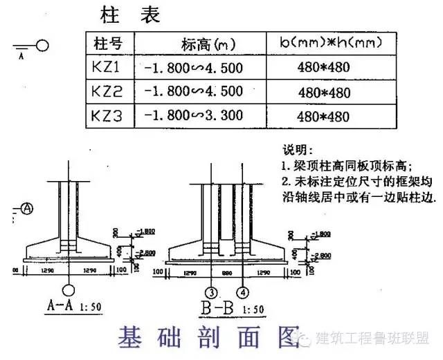 4米高钢结构柱子一般尺寸（4米高的钢结构柱子尺寸怎么选择）