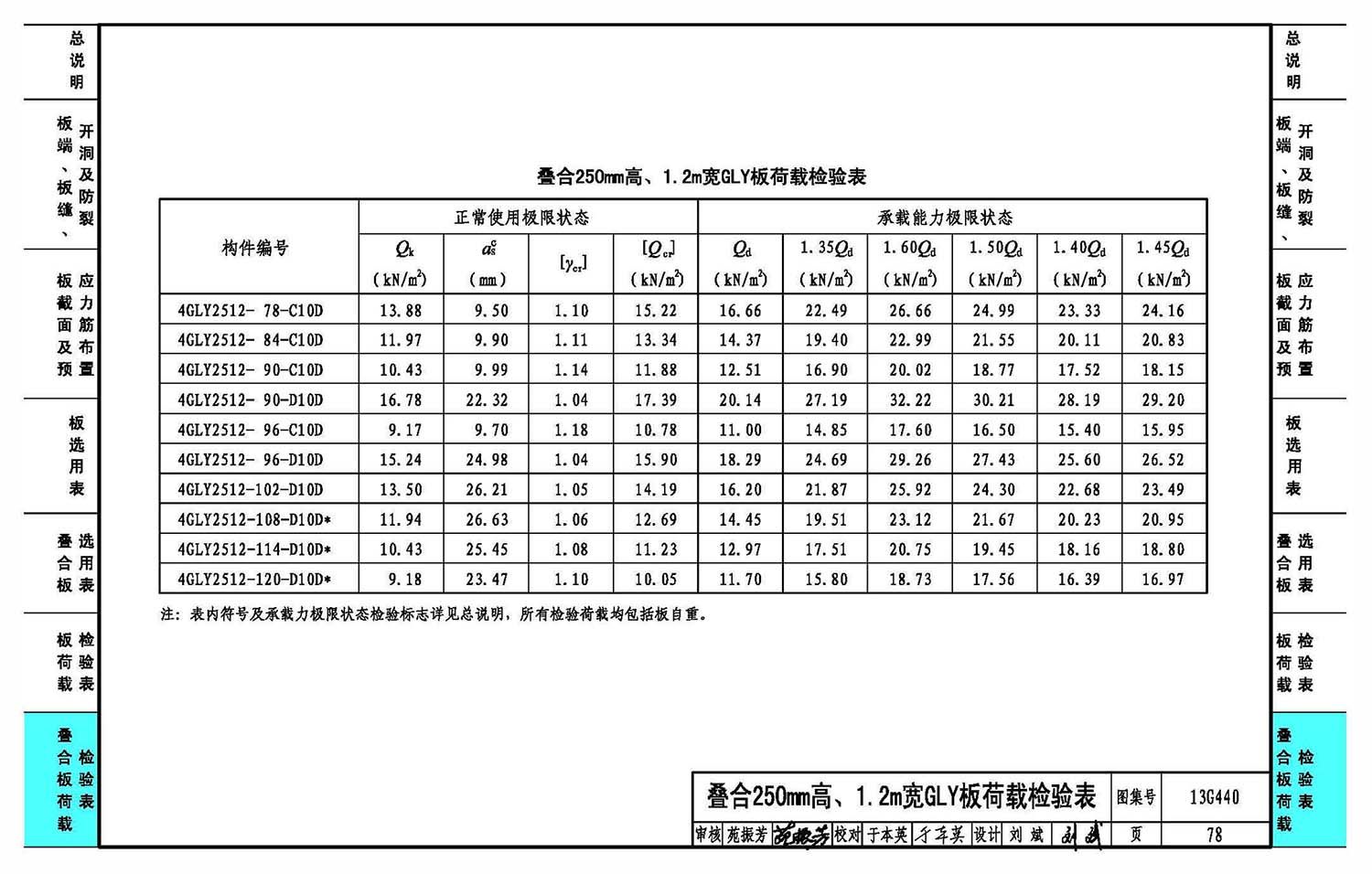 空心楼板设计荷载多少（空心楼板的设计荷载）