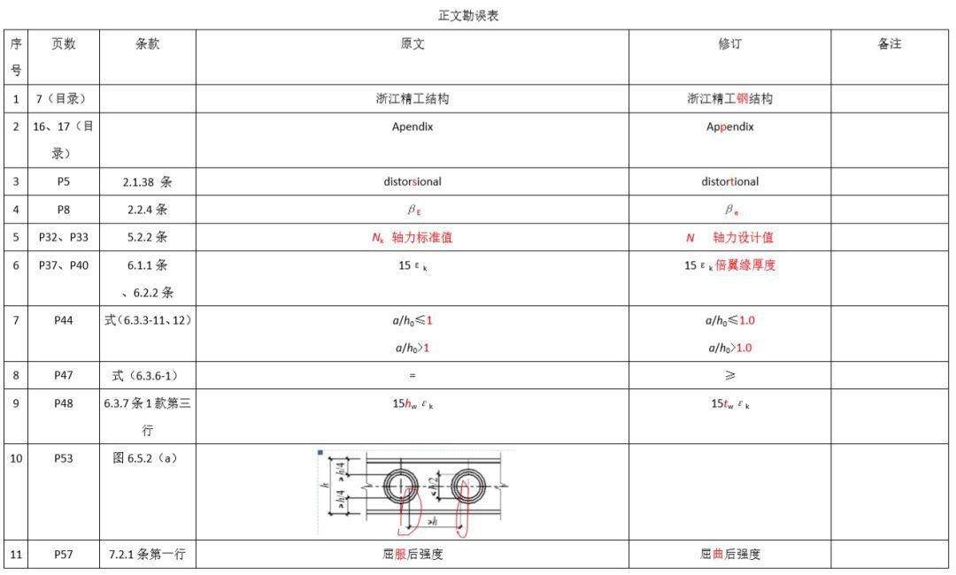 钢结构超声检测标准GB29712