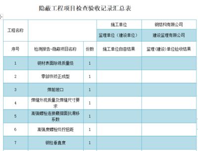 钢结构隐蔽工程验收中有哪些注意事项（钢结构隐蔽工程验收）