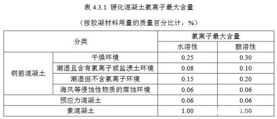 混凝土外加剂公司排行榜前十名（混凝土外加剂公司排行榜）