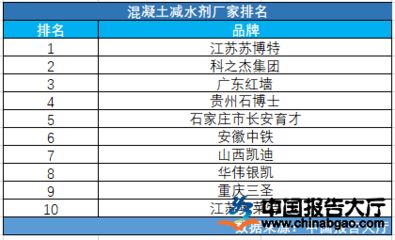 混凝土外加剂行业排名