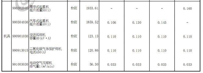 2020年钢结构定额预算利润（2020年钢结构定额预算利润可能在20%-之间） 钢结构网架施工 第5张