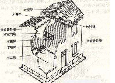 承重墙改梁方法及收费标准