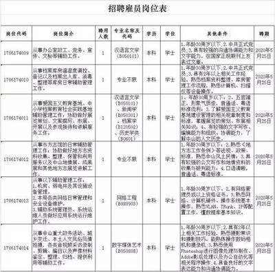 北京市档案局官网招聘（北京市档案局2024年招聘信息显示涉及多个岗位）