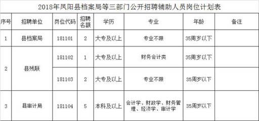 北京市档案局官网招聘（北京市档案局2024年招聘信息显示涉及多个岗位）