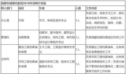 北京市档案局官网招聘（北京市档案局2024年招聘信息显示涉及多个岗位）