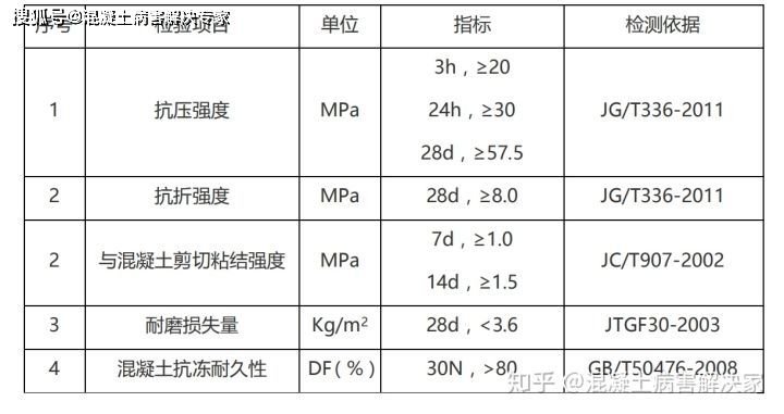 混凝土道路裂缝修补方法（嵌缝堵漏法：混凝土裂缝修补后的养护技巧,裂缝修补成本分析）