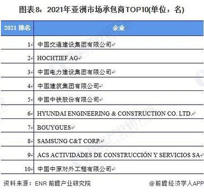 北京建筑加固公司排名榜单图片