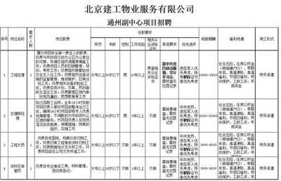 北京建工集团组织机构