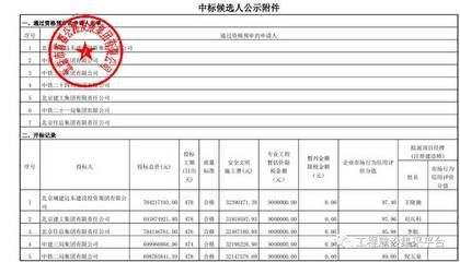 北京建工集团组织机构