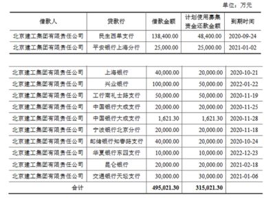 北京建工集团组织机构