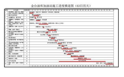 加油站施工计划表