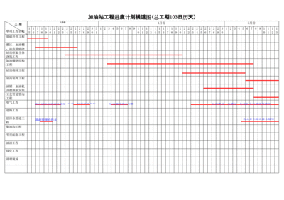 加油站施工计划表