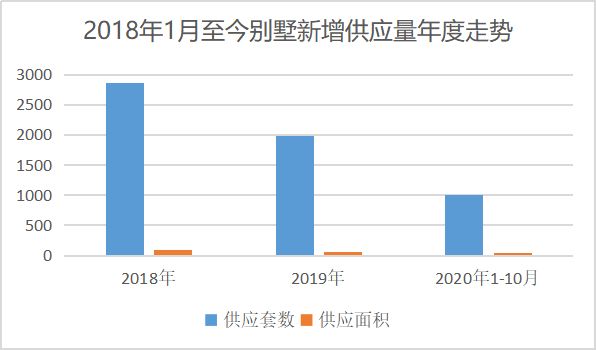 北京在建别墅有多少套住宅（北京别墅区环境质量评价）