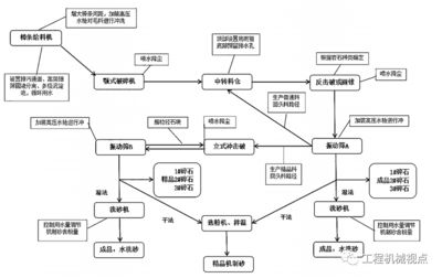 钢结构生产工艺流程图（钢结构生产工艺流程）