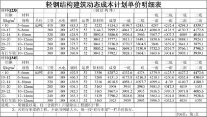 2016定额钢结构价格多少