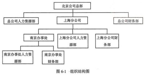 北京结构设计师考试时间