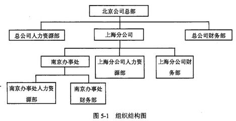 北京结构设计师考试时间