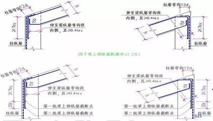 屋面梁和梁的区别