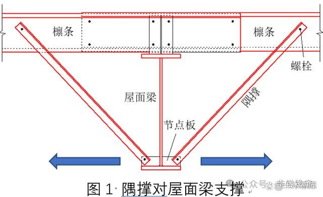 屋面梁和梁的区别