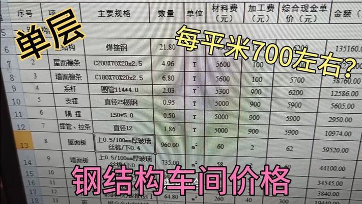 单层钢结构厂房多少钱一平方