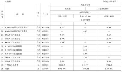 2012钢结构定额说明