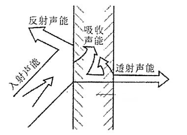 深圳建筑用楼板涂料减震效果（深圳高层建筑楼板隔音涂料施工案例ale隔音涂料施工案例）