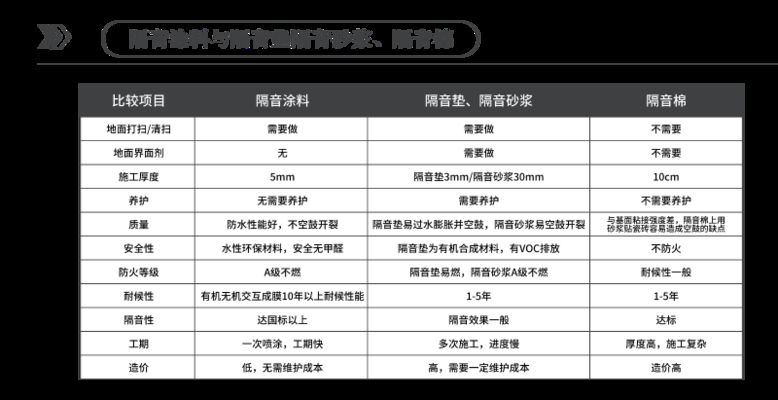 深圳建筑用楼板涂料减震效果（深圳高层建筑楼板隔音涂料施工案例ale隔音涂料施工案例）