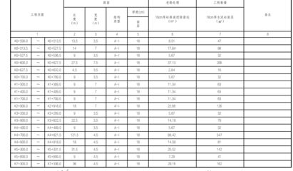 混凝土路面修补套什么定额