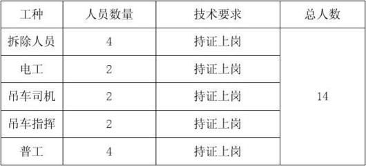 加油站顶棚拆除的方法（罩棚解体拆除）