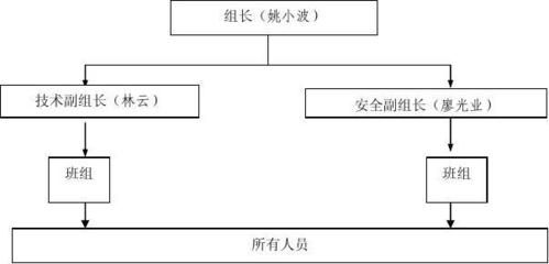 加油站顶棚拆除的方法（罩棚解体拆除）