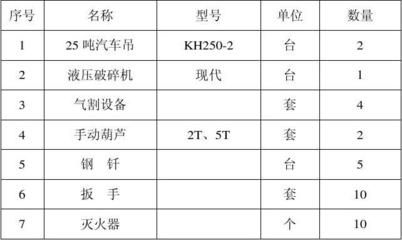 加油站顶棚拆除的方法（罩棚解体拆除）