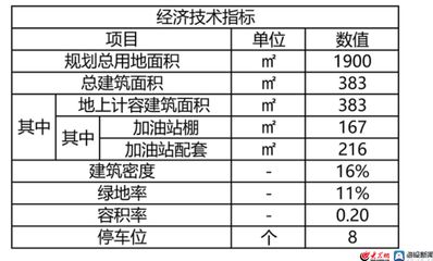 加油站顶棚拆除的方法（罩棚解体拆除）