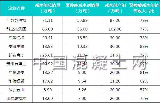 混凝土外加剂厂家中国排名前十