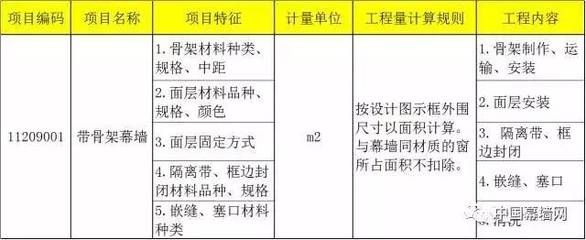 采光顶工程量计算规则表